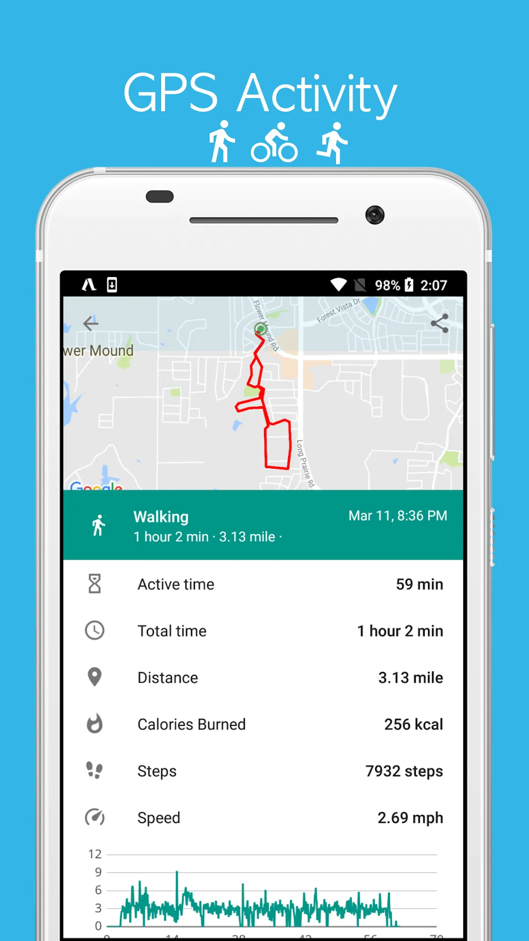 Accupedo’s GPS Activity feature gives walkers a way to view their route, speed, mileage, and step count.
