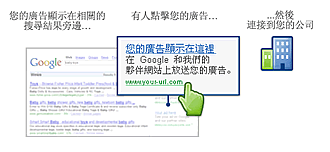AdWords